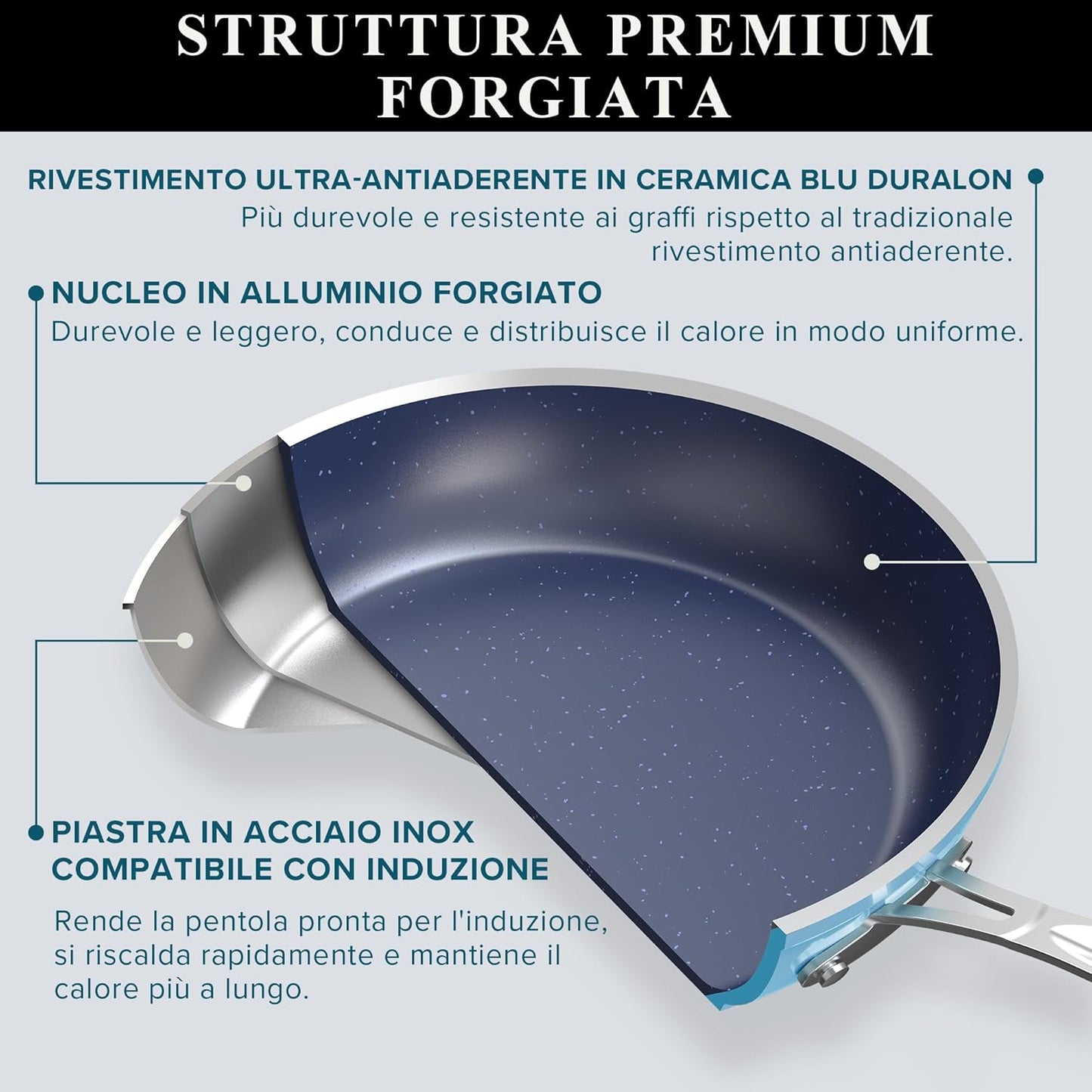 Duralon Blue Ceramic Nonstick Cookware Set Diamond Infused PFAS Free